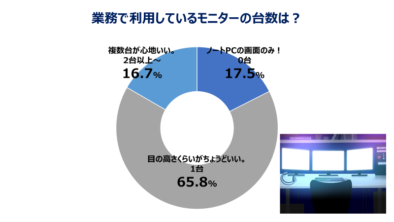 3年ぶりに帰ってきた!数字から見るテクノロジー本部2023 後編