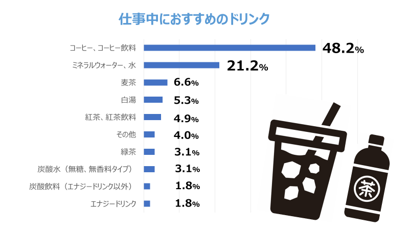 3年ぶりに帰ってきた!数字から見るテクノロジー本部2023 後編