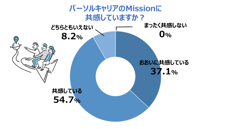 3年ぶりに帰ってきた!数字から見るテクノロジー本部2023 後編