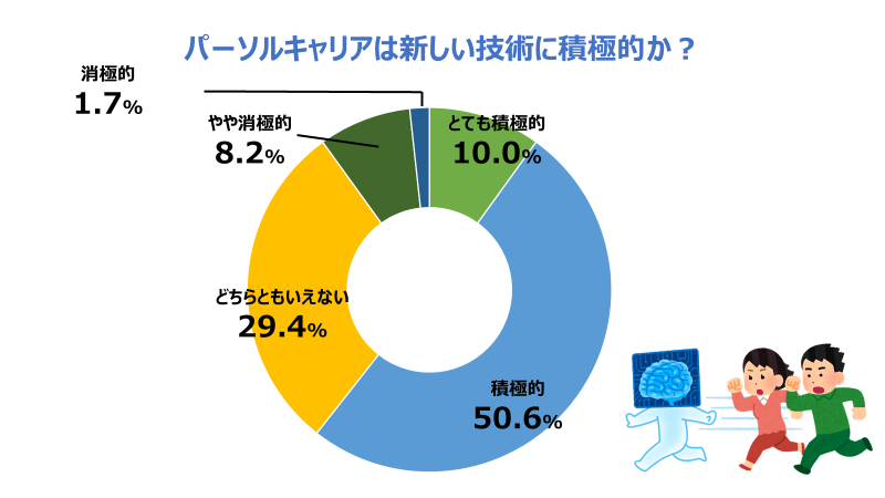 3年ぶりに帰ってきた!数字から見るテクノロジー本部2023 後編