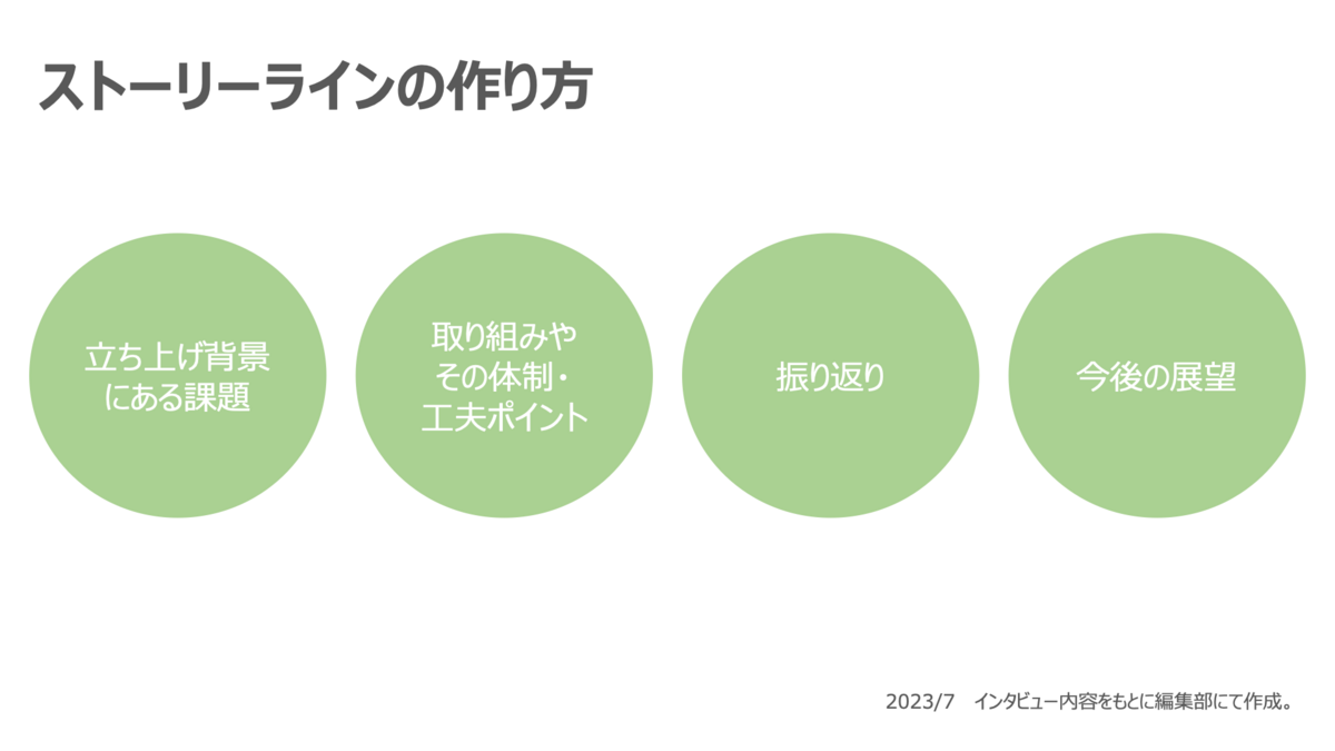 パーソルキャリアで登壇経験の多いエンジニアに聞いてみた！――どんな準備してますか？Vol.2