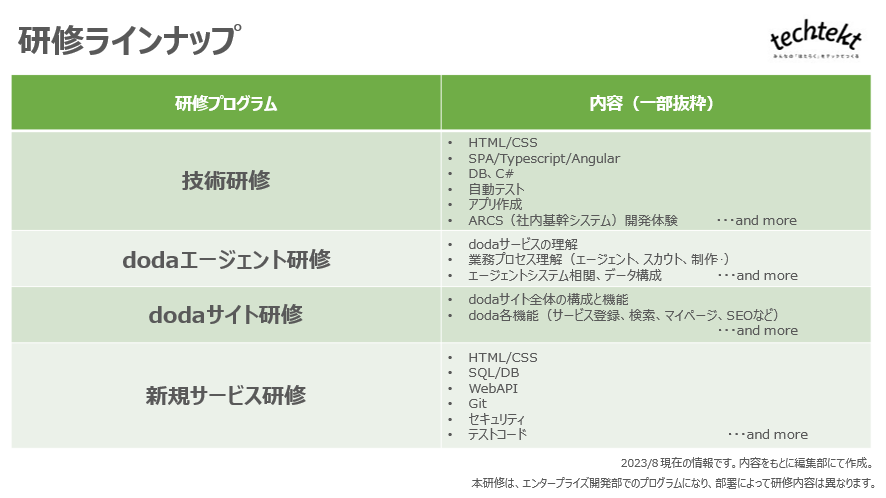 パーソルキャリアではたらく社内システムエンジニアの徒然日記――新卒1年目振り返り 編