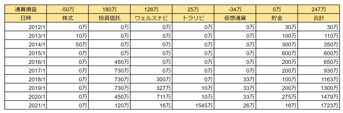 f:id:chiba-hitoshi:20210107135944p:plain