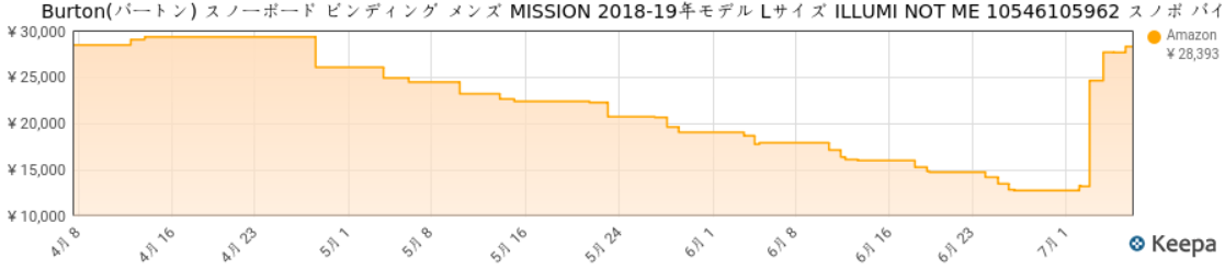 f:id:chiba-snow:20190707001447p:plain