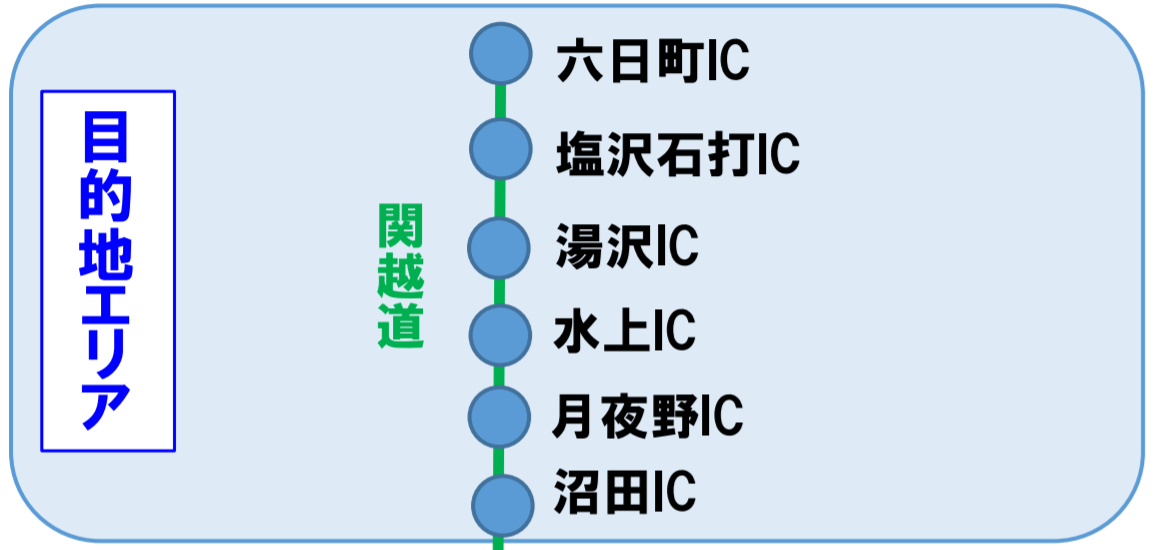 f:id:chiba-snow:20190918220540p:plain