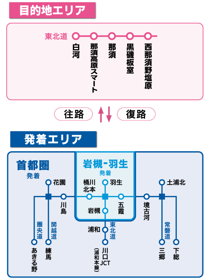 f:id:chiba-snow:20191208232435p:plain