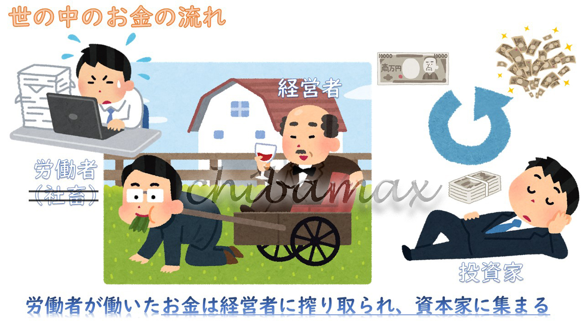 社畜人生