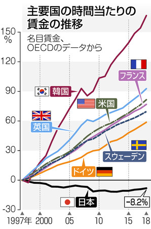 賃金グラフ