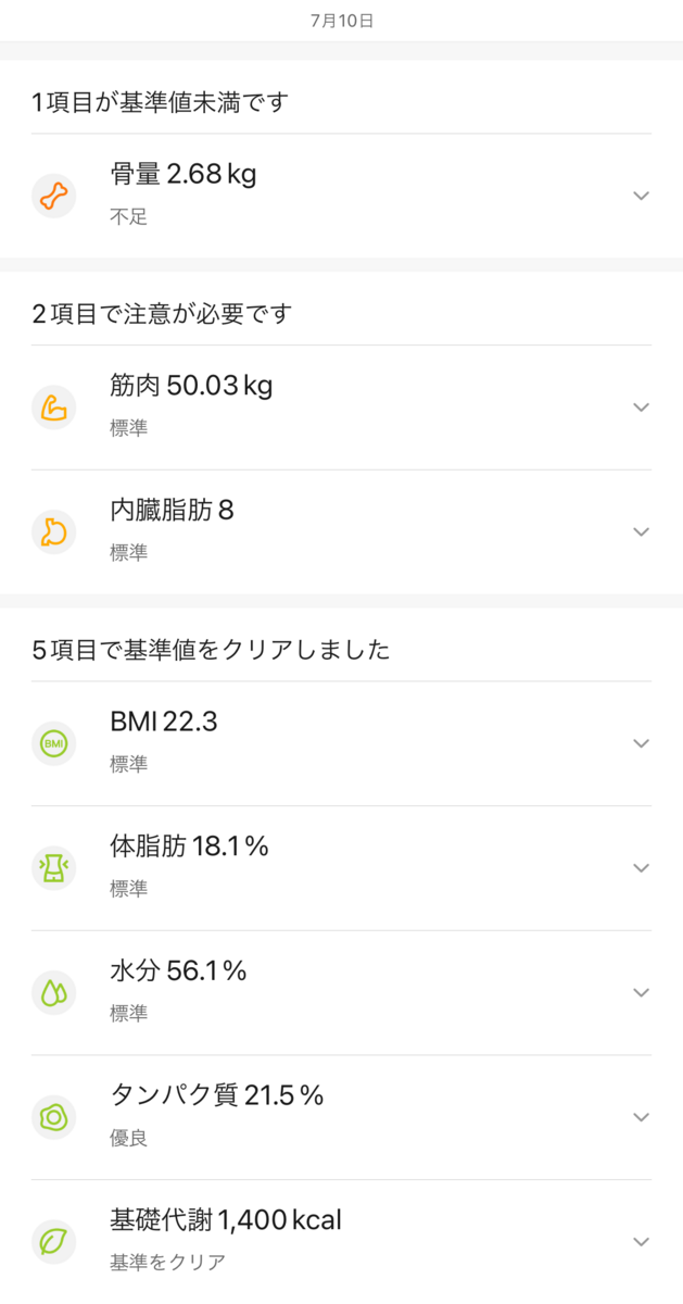 ボディスコア (7/10)