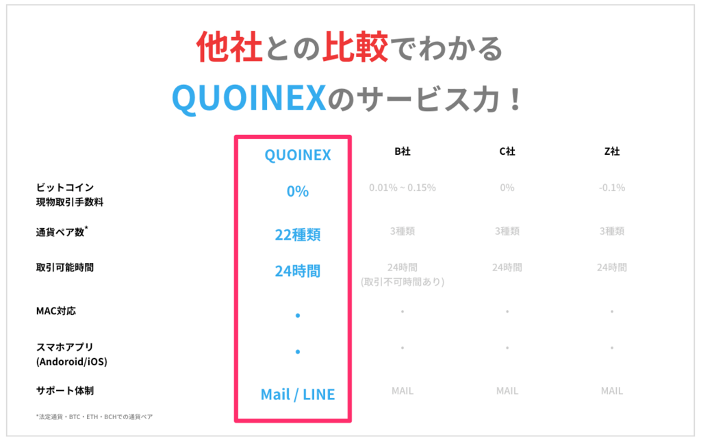 quoinex-coinexchange-hikaku