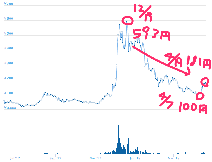 IOTA（アイオタ）-chart