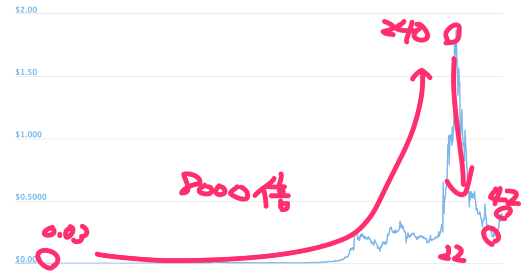 XEM-NEM-ネム-chart