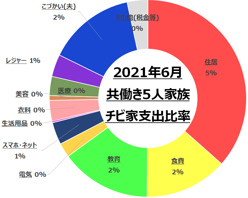 f:id:chibinako:20210704083110p:plain