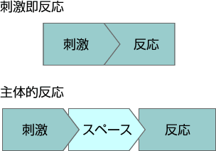 f:id:chibiprfm:20180604223230g:plain f:id:chibiprfm:20180604223230g:plain