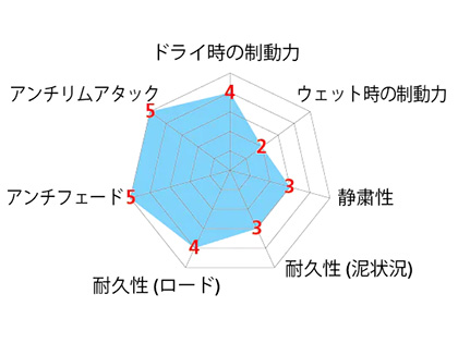 S65T性能