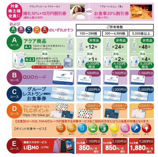 f:id:chibisukeruu:20220227213931p:plain