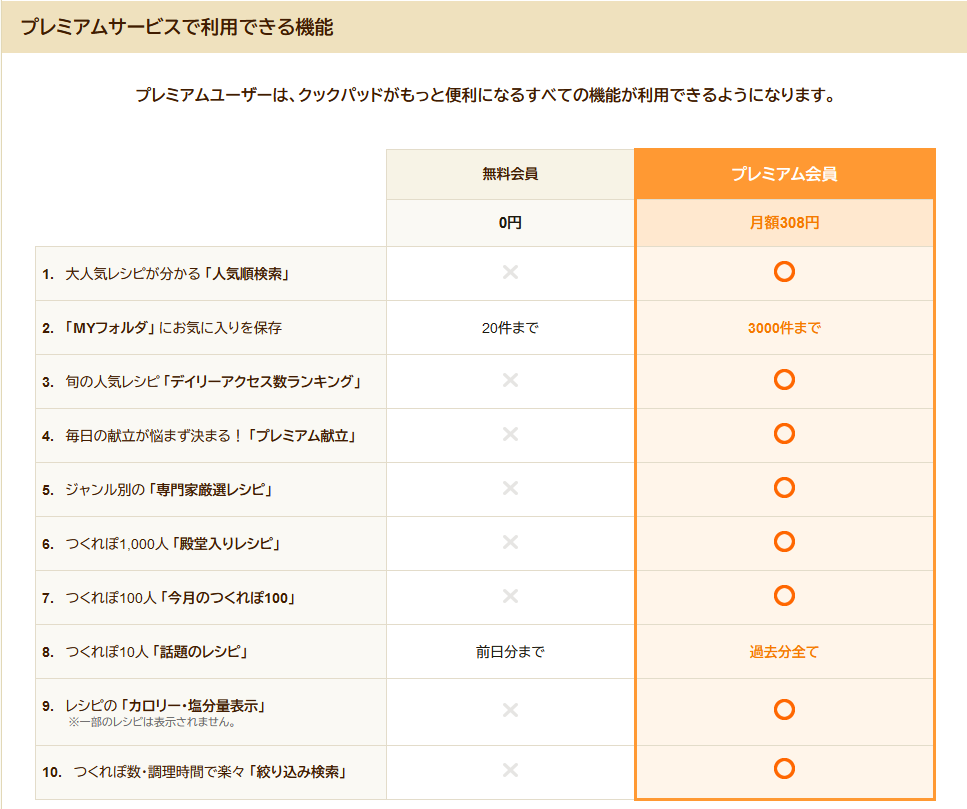 f:id:chibisukeruu:20220331095200p:plain