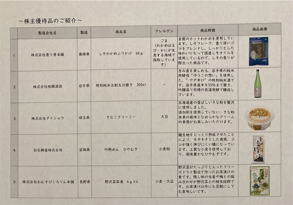 f:id:chibisukeruu:20220604122156j:image