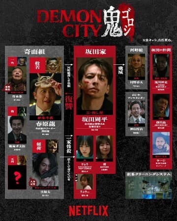 Netflix映画「Demon City 鬼ゴロシ」相関図※Netflix公式より出典