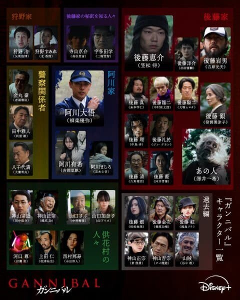 Disney+ドラマ「ガンニバル2」相関図※Disney+公式Xより出典の画像