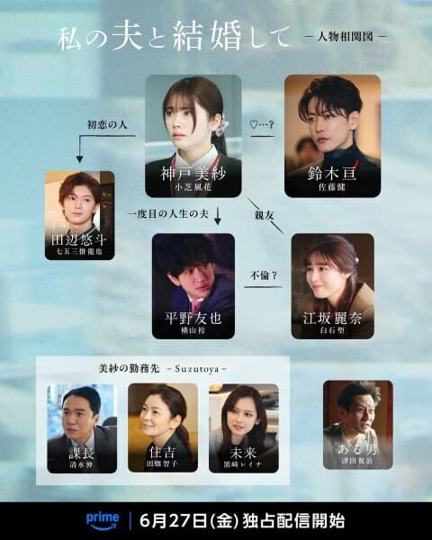 日本版ドラマ「私の夫と結婚して」相関図※公式Xより引用画像