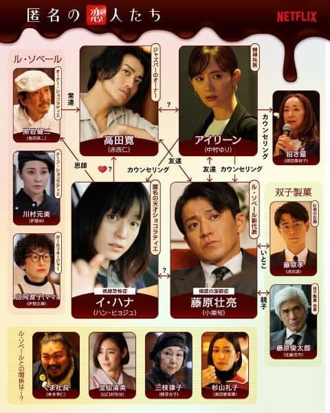 Netflixドラマ「匿名の恋人たち」相関図:公式Netflixより引用の画像
