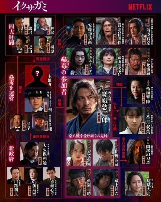 Netflixドラマ「イクサガミ」の相関図・キャスト＆登場人物の紹介(Netflix公式Xより引用)の画像