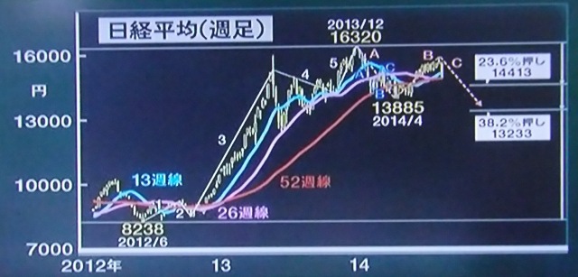 f:id:chichi7:20140811183418j:image:w360