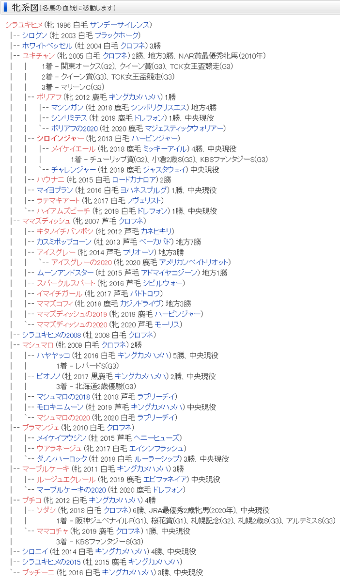 シラユキヒメ牝系の激しい気性を受け継いだお転婆娘 お宝製造機メイケイエール 競馬マイノリティ シラユキヒメ牝系の激しい気性を受け継いだお転婆娘 お宝製造機メイケイエール 競馬マイノリティ