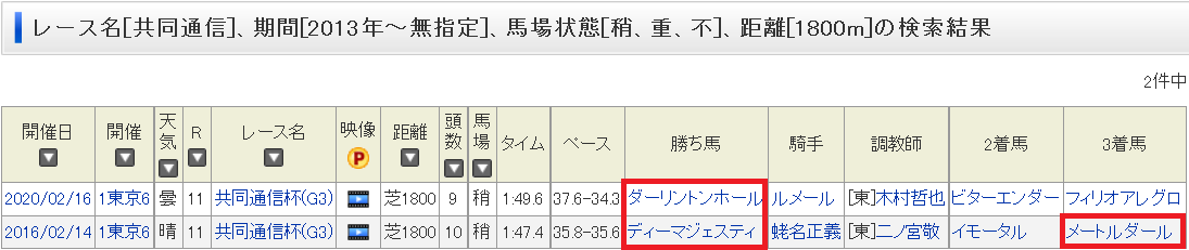 f:id:chichicastenango:20220211232905p:plain