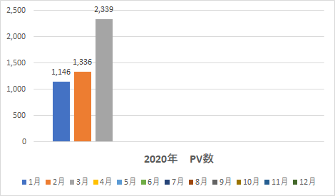 ３０代　男性　借金700万円　返済