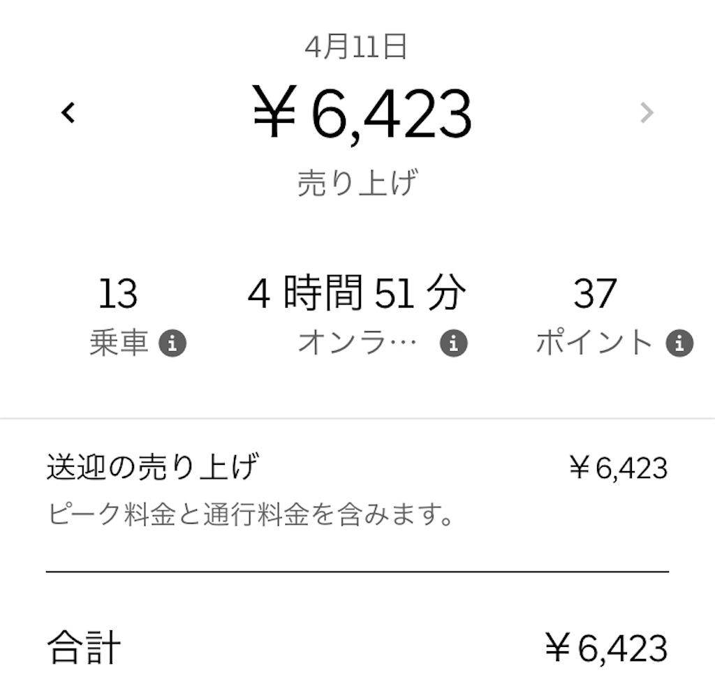 Uber Eats　非常事態宣言　ウーバーイーツ