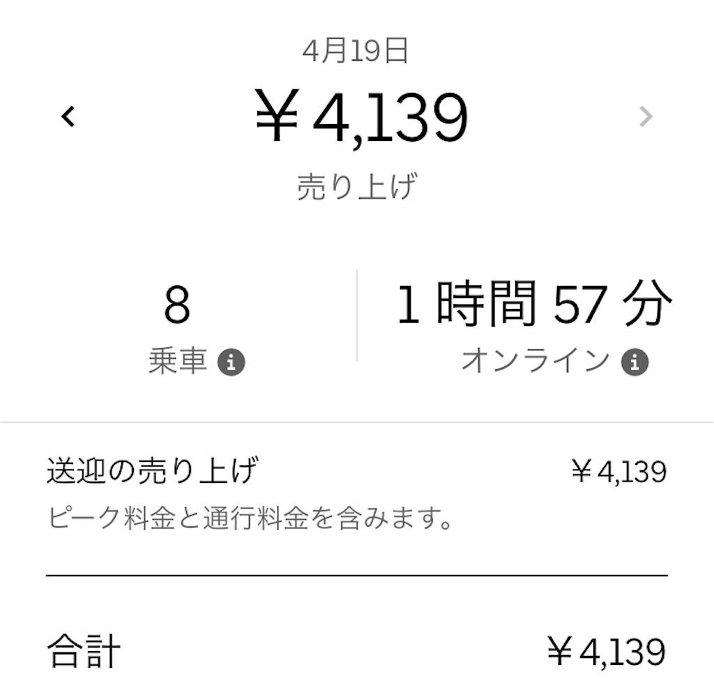 Uber Eats(ウーバーイーツ)】週末に〇時間捻出できれば・・月5万円