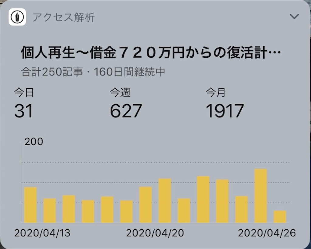 f:id:chichiro51:20200426102212j:image:w350