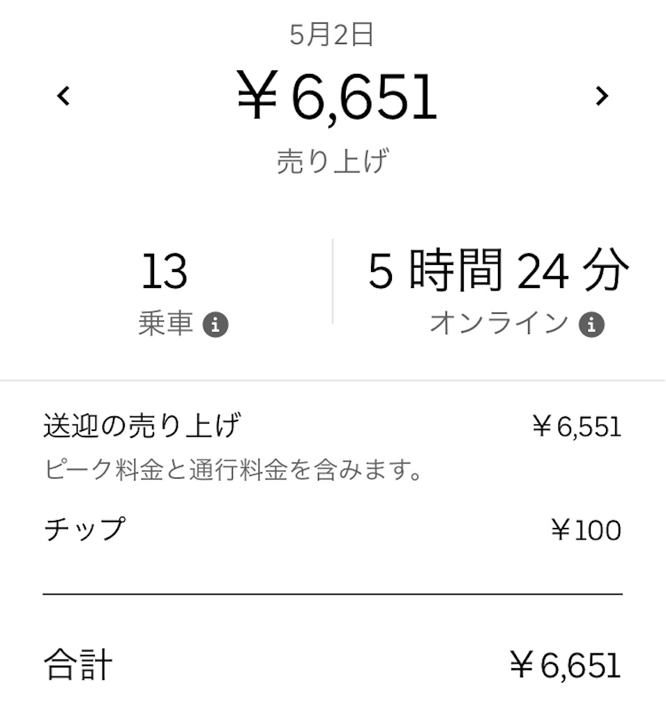 Uber Eats　副業　稼げる