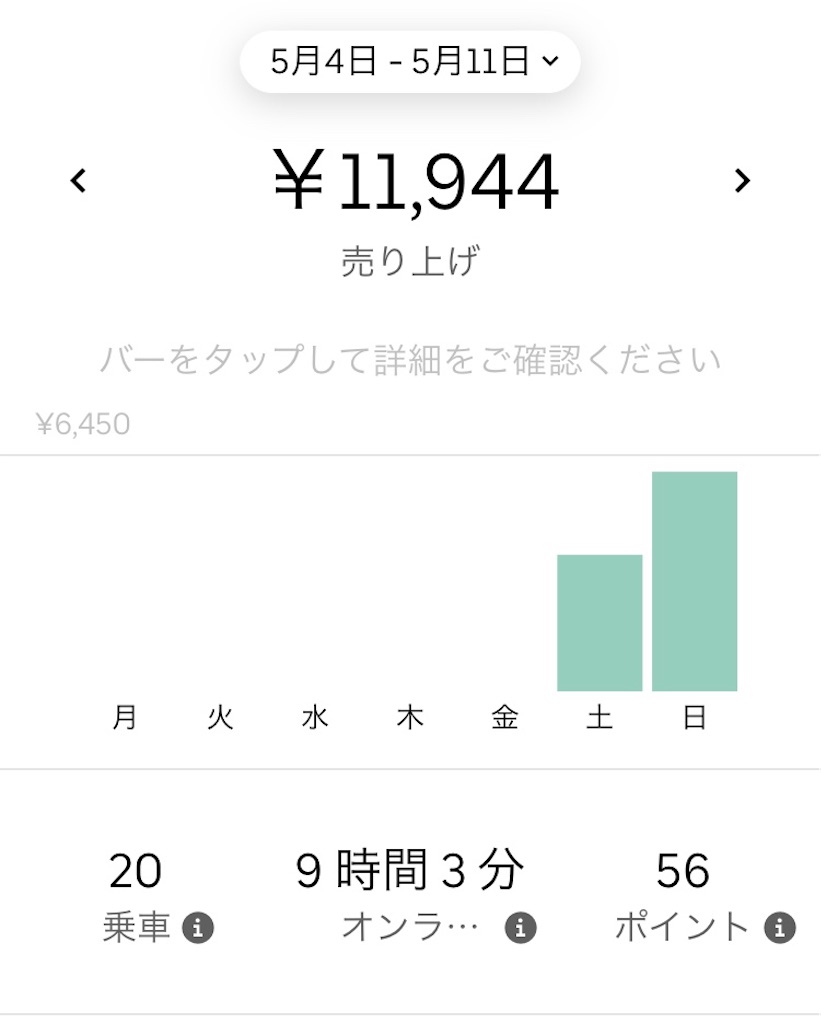 Uber Eats　副業　稼げる
