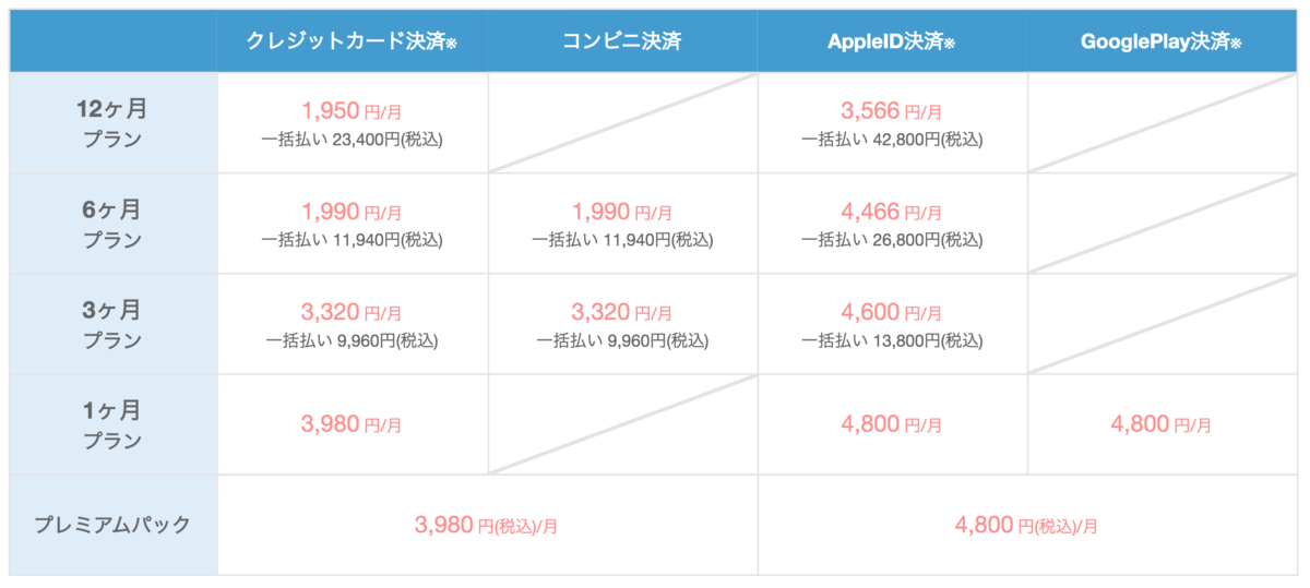 低スペック男子　30代　マッチングアプリ