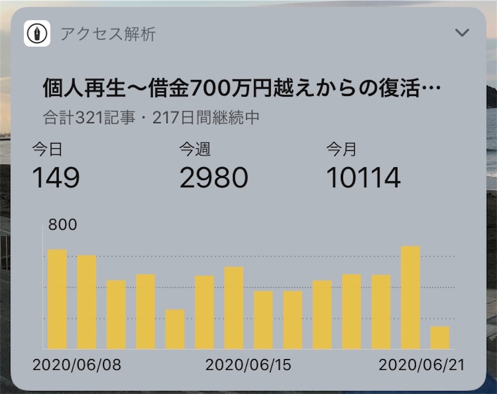 f:id:chichiro51:20200621113110j:image