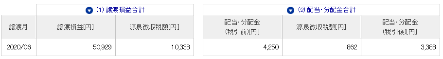 ちちろー　借金700万円　株式投資