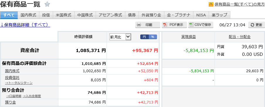 ちちろー　借金700万円　株式投資