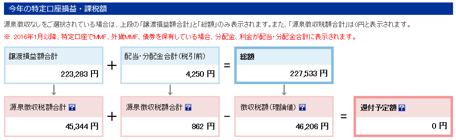 ちちろー　借金700万円　株式投資