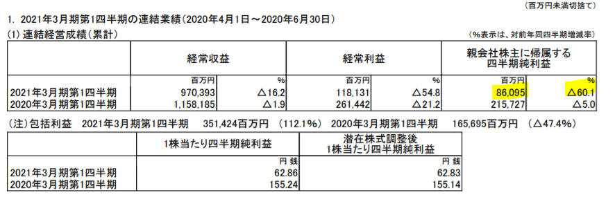 f:id:chichiro51:20200729232544p:plain:w330 三井住友フィナンシャルグループ 高配当投資