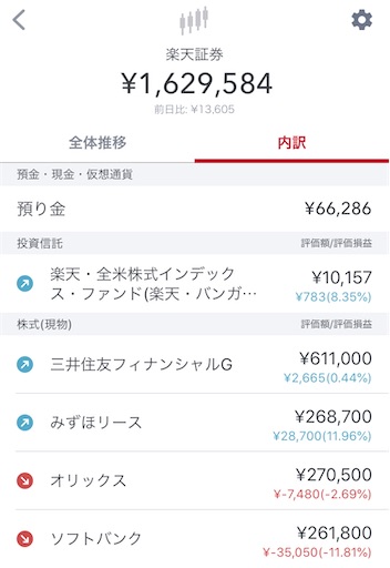 借金７００万円　貯金150万円