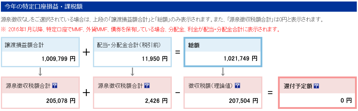 f:id:chichiro51:20201024131613p:plain 株式投資 儲け 100万円