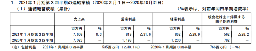 Casa 決算短信 上場廃止