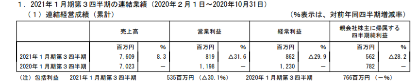 Ｃａｓａ　決算短信　上場廃止