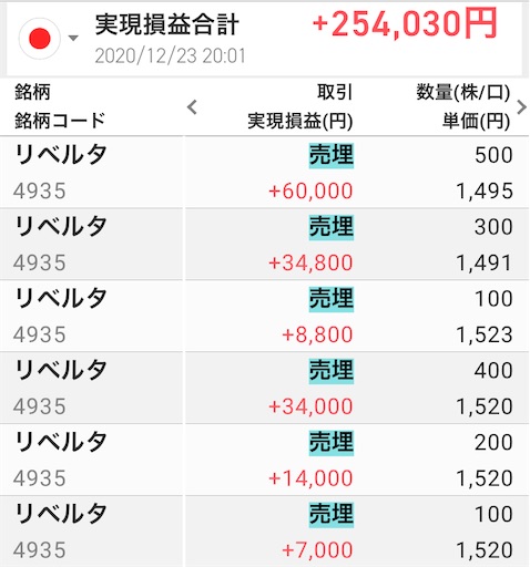 リベルタ IPO銘柄