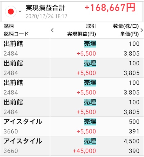 デイトレ 借金投機家