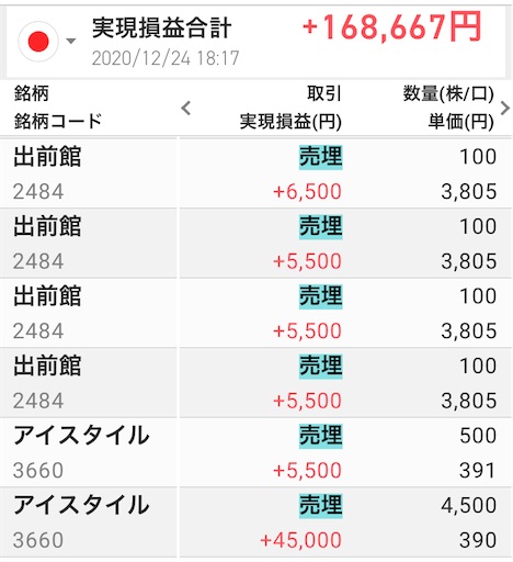 デイトレ　借金投機家