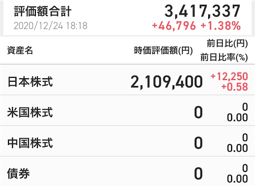 資産300万円 30代 会社員